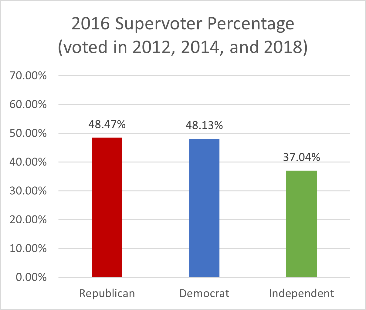 Supervoter, 2016