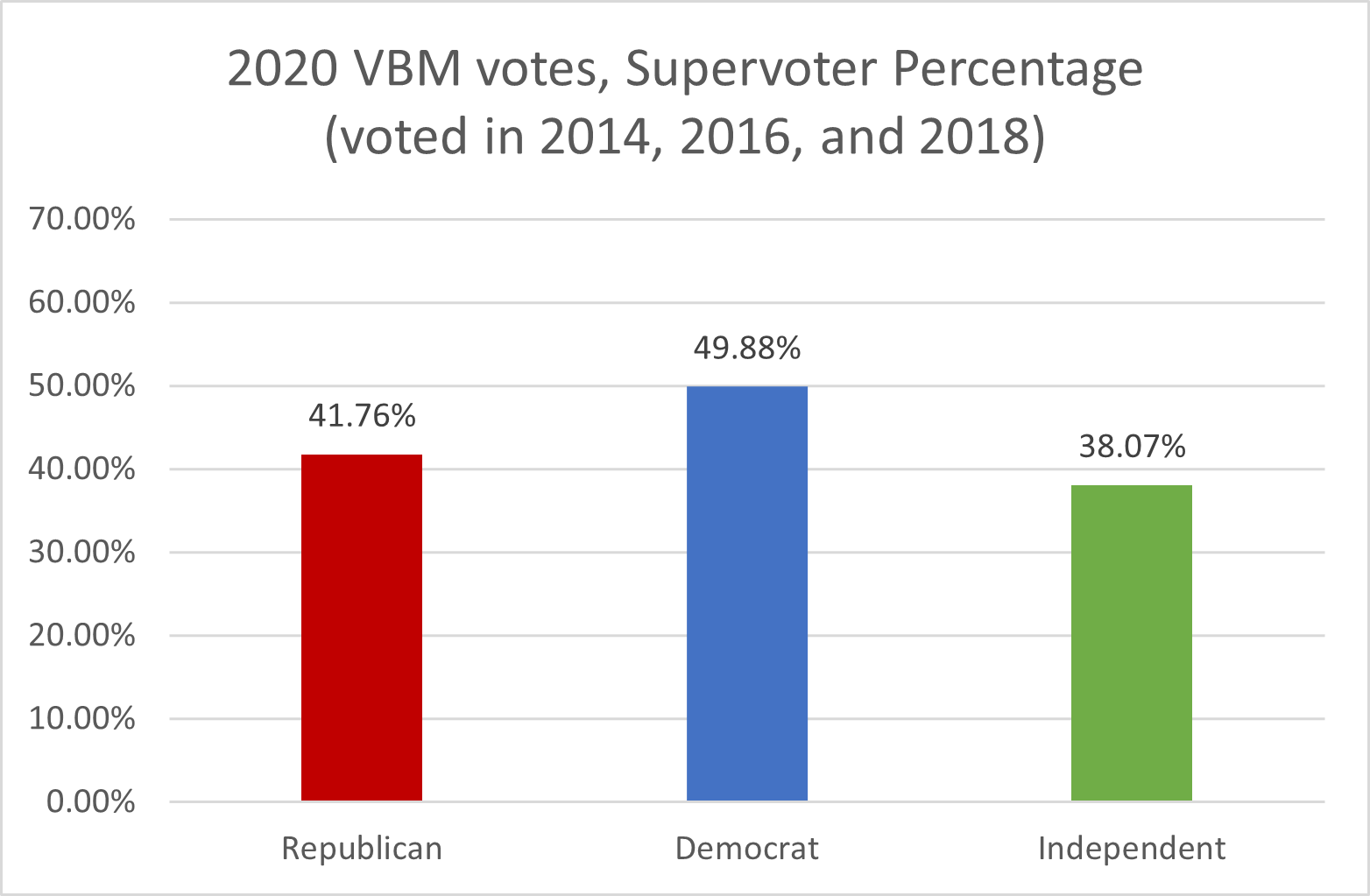 Supervoter, 2020