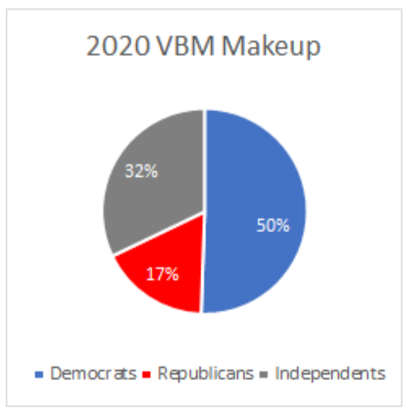 VBM party makeup